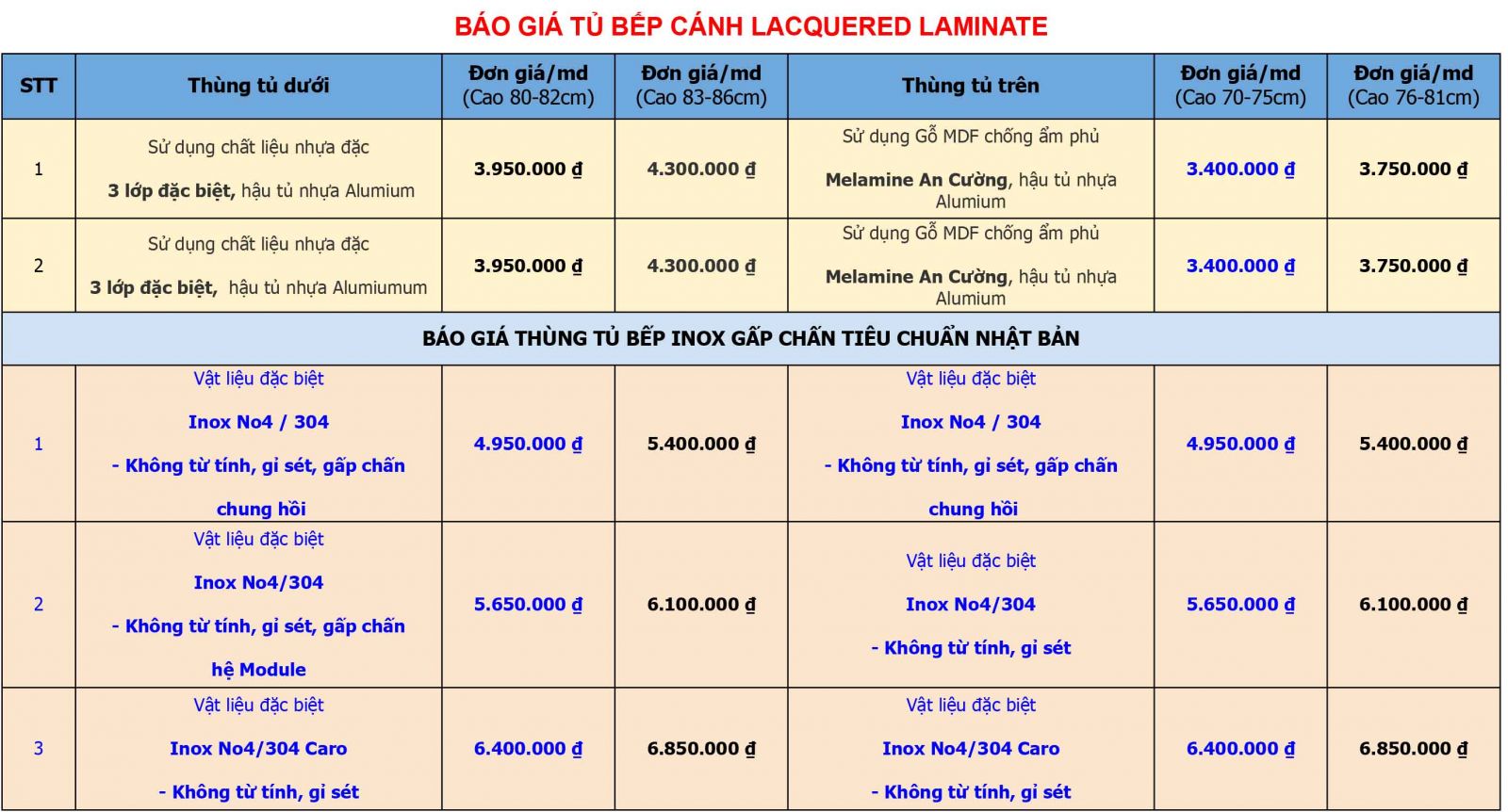 Báo giá tủ bếp Ninh Bình